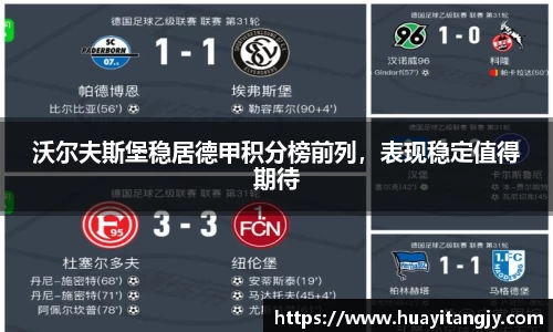 沃尔夫斯堡稳居德甲积分榜前列，表现稳定值得期待